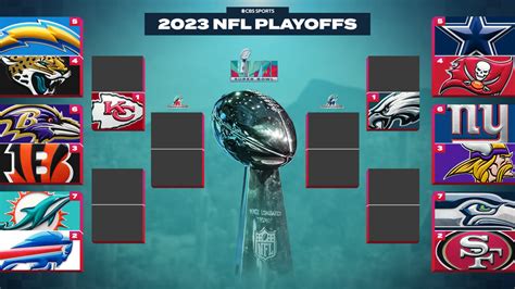 nfc wild card teams 2023|nfl wild card playoffs.